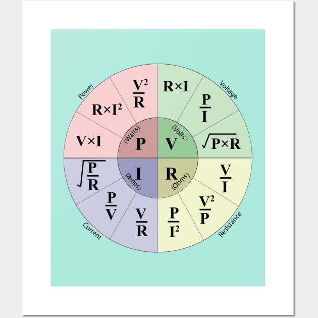 Electrical ohms law formula Wheel chart for Electricians engineering students Engineers and physics students Wall Art by ArtoBagsPlus